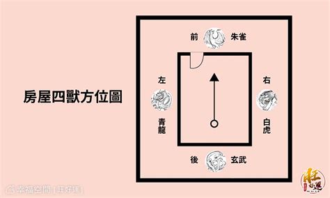 龍邊虎邊|【住宅龍虎邊】住宅風水知多少？秒懂「龍虎邊」兩大。